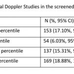 Table 2: Distribution of Abnormal Doppler Studies in the screened population