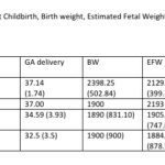 Table 2: Gestational age at Childbirth, Birth weight, Estimated Fetal Weight and Neonatal Mortality by Stages of FGR