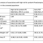 Table 2: Bivariate analysis of associations with high risk for preterm Preeclampsia and early fetal growth restriction in the screened population