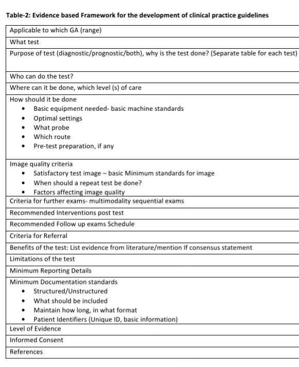 a-framework-to-develop-clinical-practice-guidelines-for-fetal-radiology